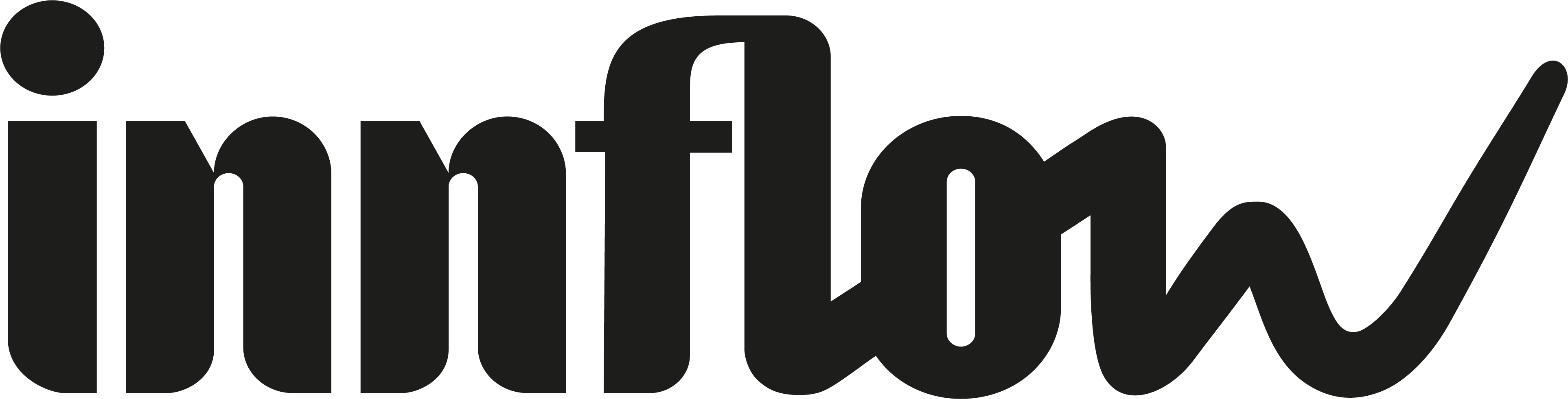 innflow
